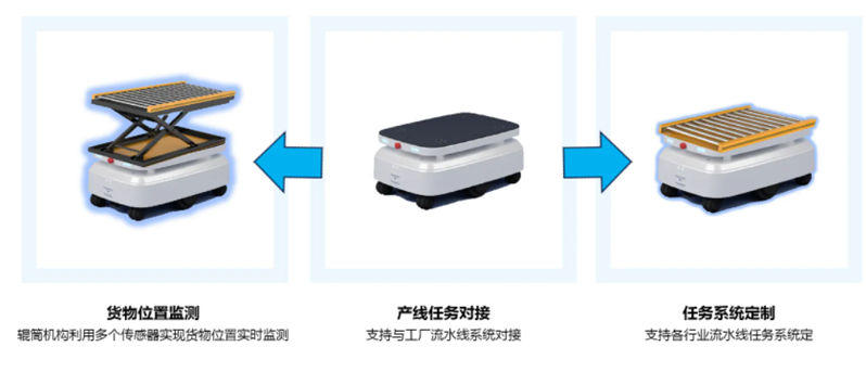復(fù)合運(yùn)輸機(jī)器人開發(fā)流程