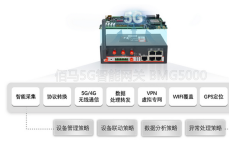 5G智能河道清潔機器人