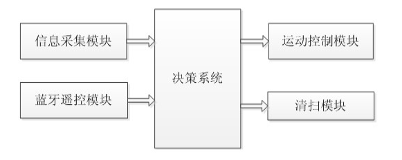 智能清潔機器人工作原理 智能清潔機器人工作原理