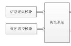 基于SLH89F5162的智能清潔機(jī)器人