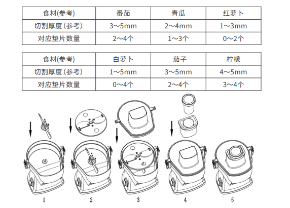 蔬菜切片機刀頭 蔬菜切片機刀頭
