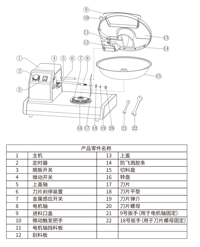 商用廚房斬拌機(jī)配件列表 商用廚房斬拌機(jī)配件列表