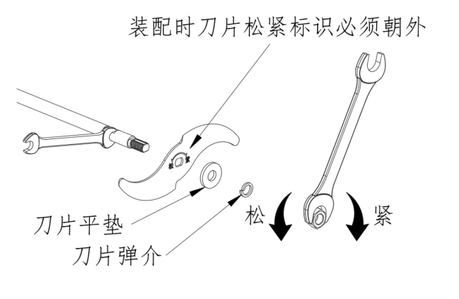 斬拌機(jī)工作流程 斬拌機(jī)工作流程